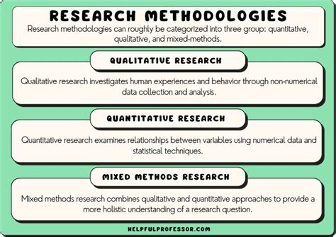 (PDF) Methodological and On.